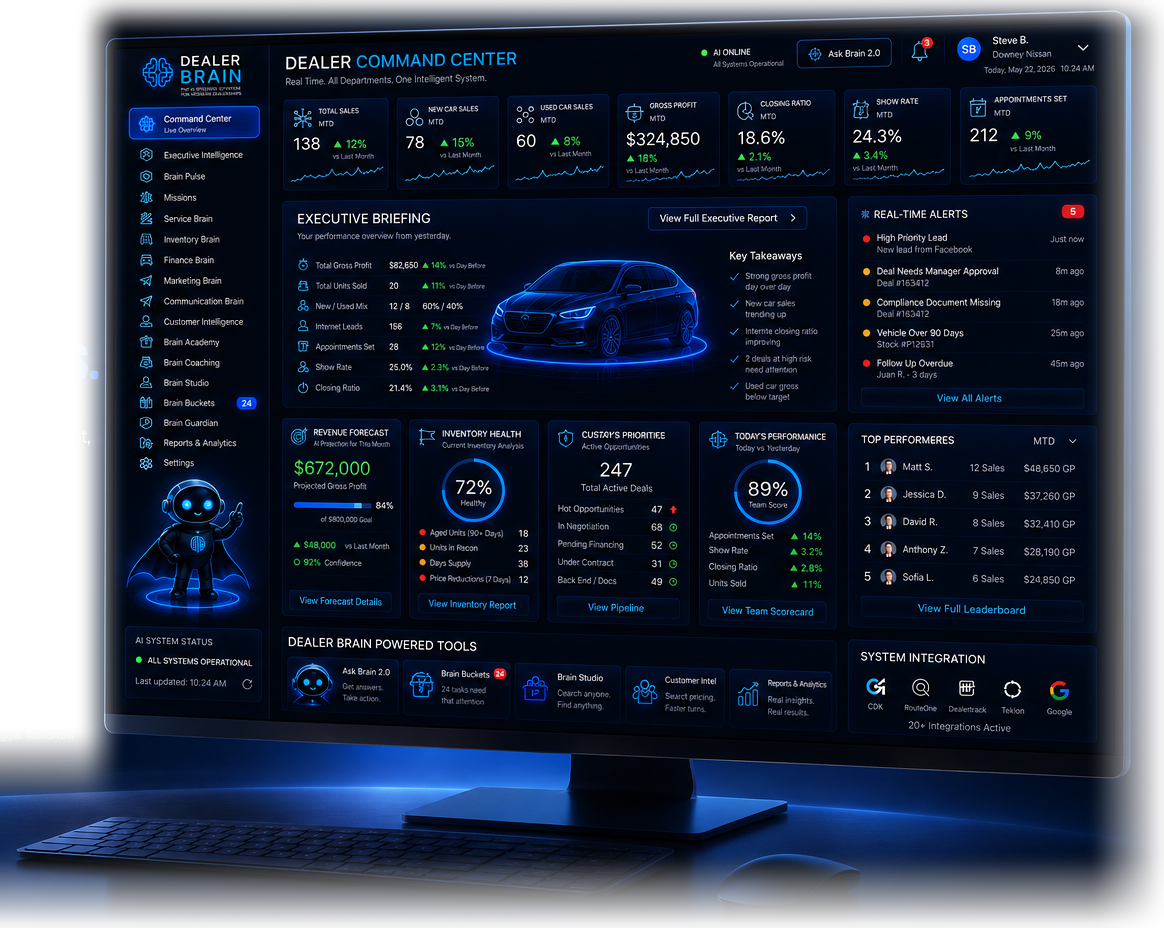 Dealer Brain command center dashboard displayed on a desktop monitor